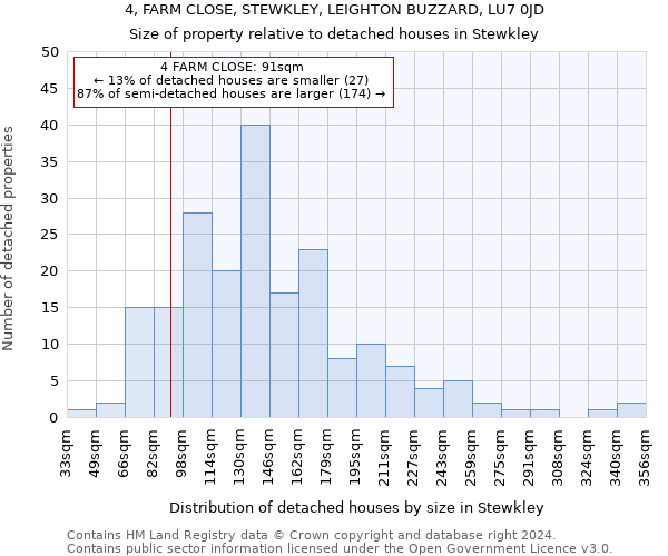4, FARM CLOSE, STEWKLEY, LEIGHTON BUZZARD, LU7 0JD: Size of property relative to detached houses in Stewkley