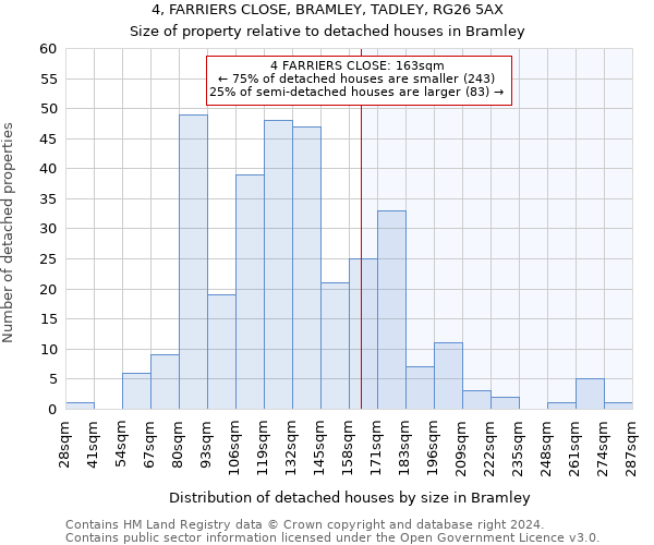 4, FARRIERS CLOSE, BRAMLEY, TADLEY, RG26 5AX: Size of property relative to detached houses in Bramley