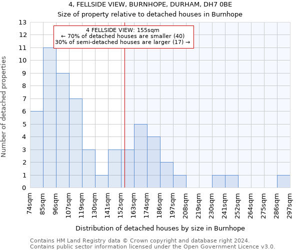 4, FELLSIDE VIEW, BURNHOPE, DURHAM, DH7 0BE: Size of property relative to detached houses in Burnhope