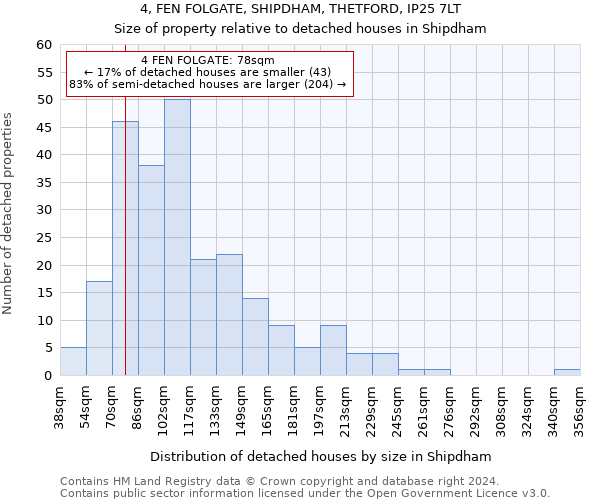 4, FEN FOLGATE, SHIPDHAM, THETFORD, IP25 7LT: Size of property relative to detached houses in Shipdham