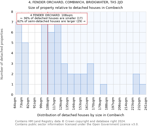 4, FENDER ORCHARD, COMBWICH, BRIDGWATER, TA5 2JD: Size of property relative to detached houses in Combwich