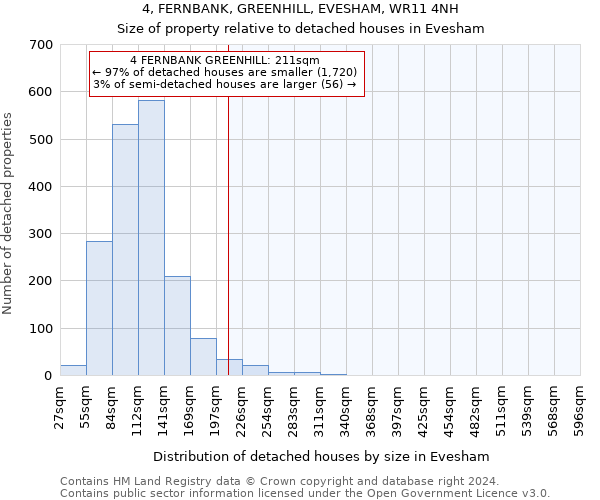 4, FERNBANK, GREENHILL, EVESHAM, WR11 4NH: Size of property relative to detached houses in Evesham