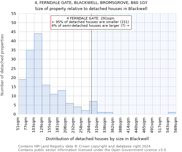 4, FERNDALE GATE, BLACKWELL, BROMSGROVE, B60 1GY: Size of property relative to detached houses in Blackwell