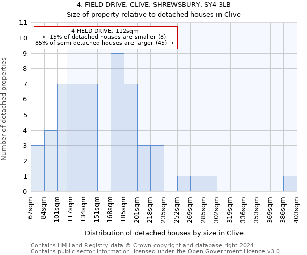 4, FIELD DRIVE, CLIVE, SHREWSBURY, SY4 3LB: Size of property relative to detached houses in Clive
