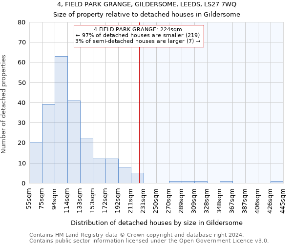 4, FIELD PARK GRANGE, GILDERSOME, LEEDS, LS27 7WQ: Size of property relative to detached houses in Gildersome