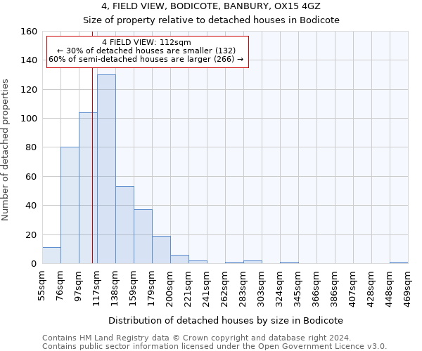 4, FIELD VIEW, BODICOTE, BANBURY, OX15 4GZ: Size of property relative to detached houses in Bodicote