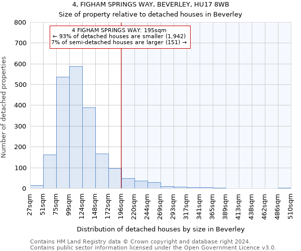 4, FIGHAM SPRINGS WAY, BEVERLEY, HU17 8WB: Size of property relative to detached houses in Beverley
