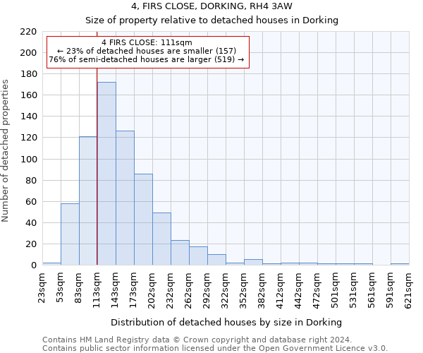 4, FIRS CLOSE, DORKING, RH4 3AW: Size of property relative to detached houses in Dorking