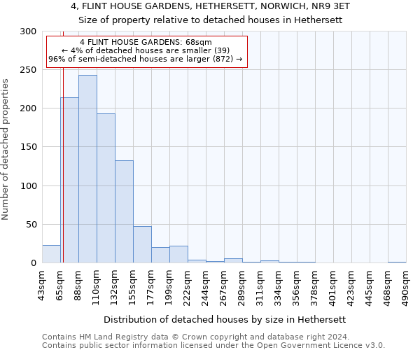 4, FLINT HOUSE GARDENS, HETHERSETT, NORWICH, NR9 3ET: Size of property relative to detached houses in Hethersett