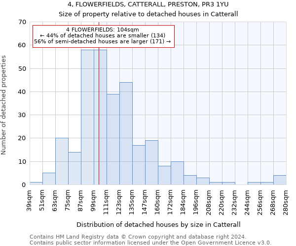 4, FLOWERFIELDS, CATTERALL, PRESTON, PR3 1YU: Size of property relative to detached houses in Catterall