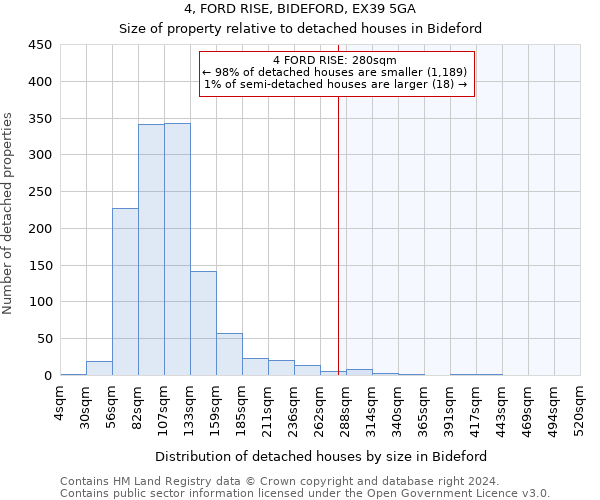 4, FORD RISE, BIDEFORD, EX39 5GA: Size of property relative to detached houses in Bideford