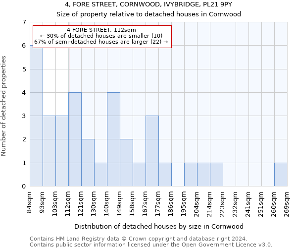 4, FORE STREET, CORNWOOD, IVYBRIDGE, PL21 9PY: Size of property relative to detached houses in Cornwood