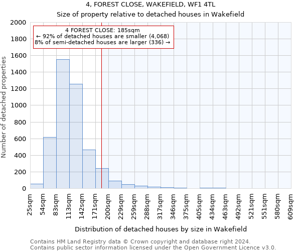 4, FOREST CLOSE, WAKEFIELD, WF1 4TL: Size of property relative to detached houses in Wakefield
