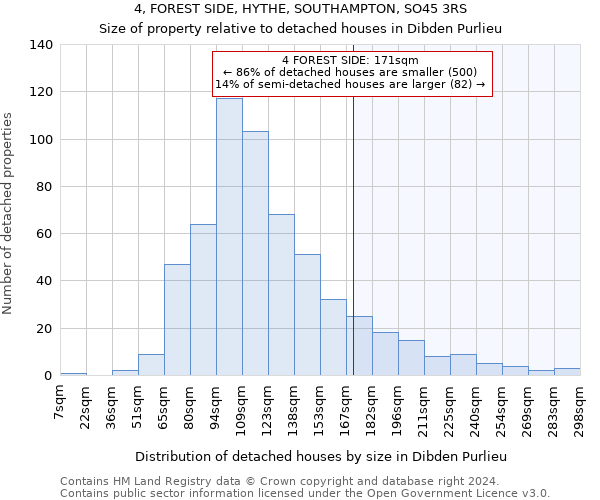 4, FOREST SIDE, HYTHE, SOUTHAMPTON, SO45 3RS: Size of property relative to detached houses in Dibden Purlieu