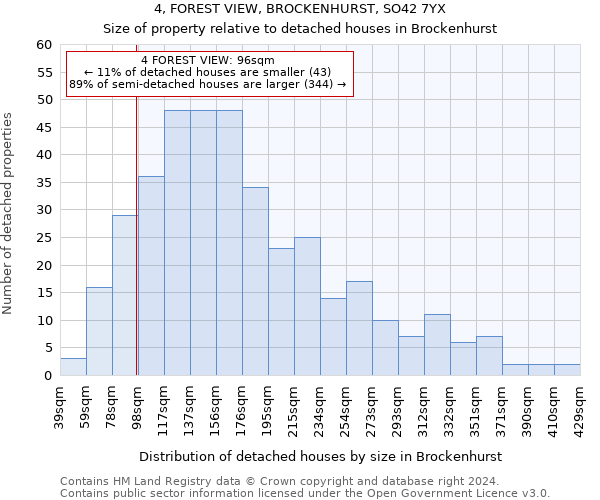 4, FOREST VIEW, BROCKENHURST, SO42 7YX: Size of property relative to detached houses in Brockenhurst