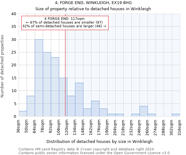 4, FORGE END, WINKLEIGH, EX19 8HG: Size of property relative to detached houses in Winkleigh