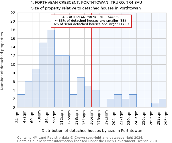 4, FORTHVEAN CRESCENT, PORTHTOWAN, TRURO, TR4 8AU: Size of property relative to detached houses in Porthtowan