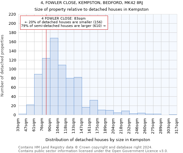 4, FOWLER CLOSE, KEMPSTON, BEDFORD, MK42 8RJ: Size of property relative to detached houses in Kempston