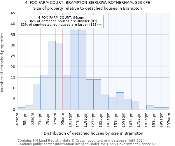 4, FOX FARM COURT, BRAMPTON BIERLOW, ROTHERHAM, S63 6FE: Size of property relative to detached houses in Brampton