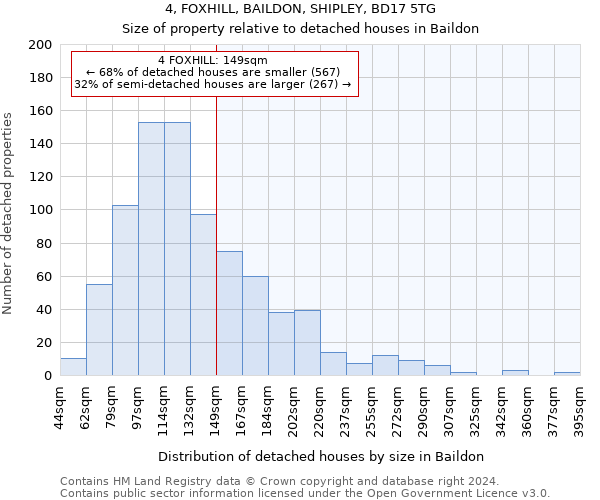 4, FOXHILL, BAILDON, SHIPLEY, BD17 5TG: Size of property relative to detached houses in Baildon