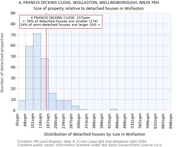 4, FRANCIS DICKINS CLOSE, WOLLASTON, WELLINGBOROUGH, NN29 7RH: Size of property relative to detached houses in Wollaston