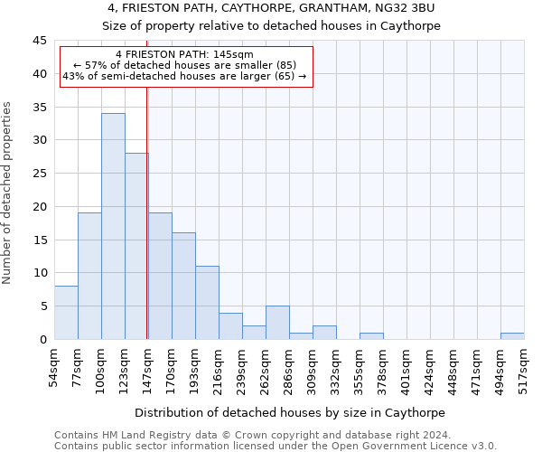 4, FRIESTON PATH, CAYTHORPE, GRANTHAM, NG32 3BU: Size of property relative to detached houses in Caythorpe