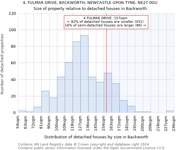 4, FULMAR DRIVE, BACKWORTH, NEWCASTLE UPON TYNE, NE27 0GU: Size of property relative to detached houses in Backworth