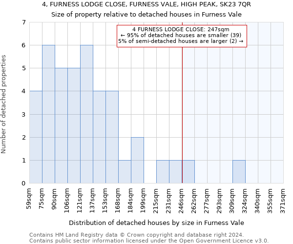 4, FURNESS LODGE CLOSE, FURNESS VALE, HIGH PEAK, SK23 7QR: Size of property relative to detached houses in Furness Vale