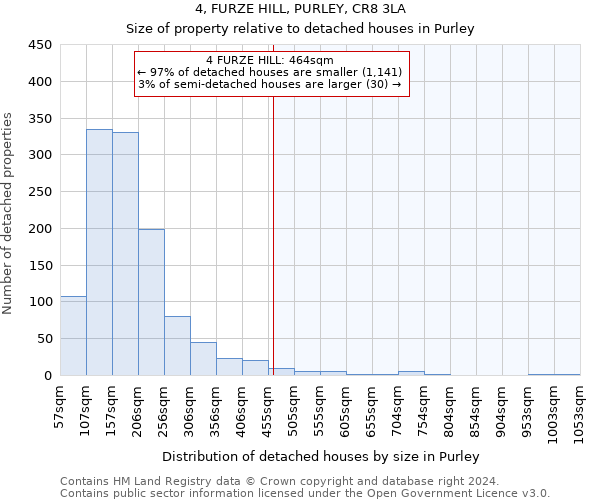 4, FURZE HILL, PURLEY, CR8 3LA: Size of property relative to detached houses in Purley