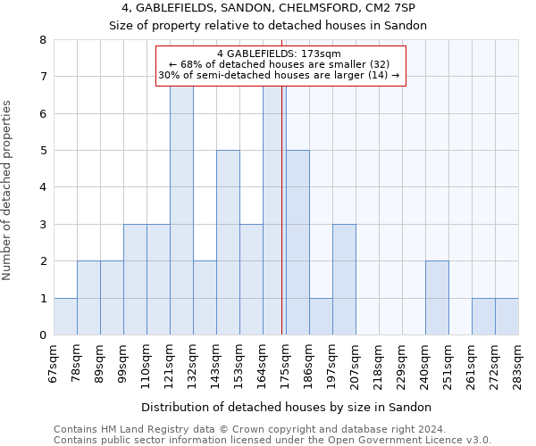 4, GABLEFIELDS, SANDON, CHELMSFORD, CM2 7SP: Size of property relative to detached houses in Sandon