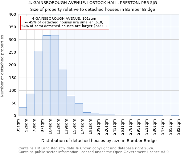 4, GAINSBOROUGH AVENUE, LOSTOCK HALL, PRESTON, PR5 5JG: Size of property relative to detached houses in Bamber Bridge