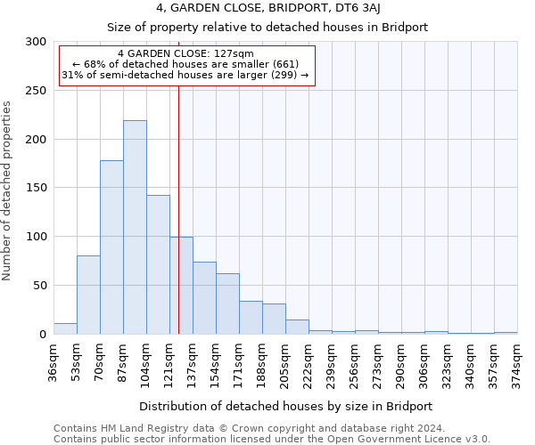 4, GARDEN CLOSE, BRIDPORT, DT6 3AJ: Size of property relative to detached houses in Bridport