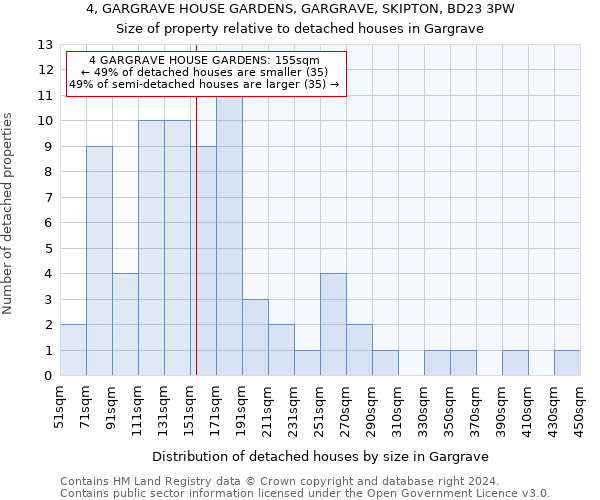 4, GARGRAVE HOUSE GARDENS, GARGRAVE, SKIPTON, BD23 3PW: Size of property relative to detached houses in Gargrave