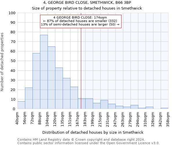 4, GEORGE BIRD CLOSE, SMETHWICK, B66 3BP: Size of property relative to detached houses in Smethwick