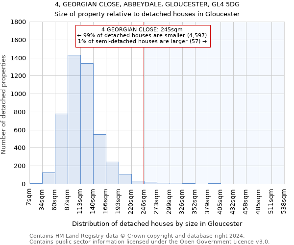 4, GEORGIAN CLOSE, ABBEYDALE, GLOUCESTER, GL4 5DG: Size of property relative to detached houses in Gloucester