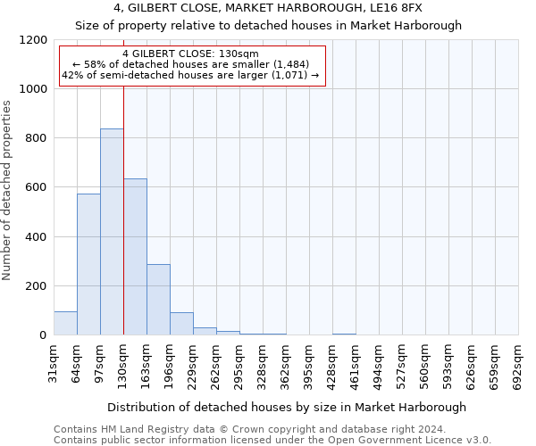 4, GILBERT CLOSE, MARKET HARBOROUGH, LE16 8FX: Size of property relative to detached houses in Market Harborough