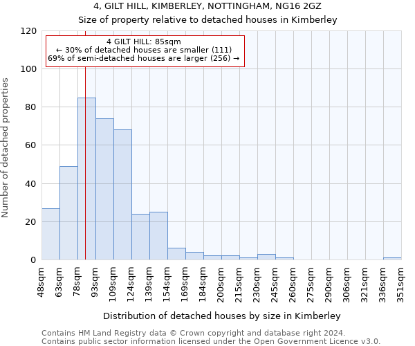 4, GILT HILL, KIMBERLEY, NOTTINGHAM, NG16 2GZ: Size of property relative to detached houses in Kimberley