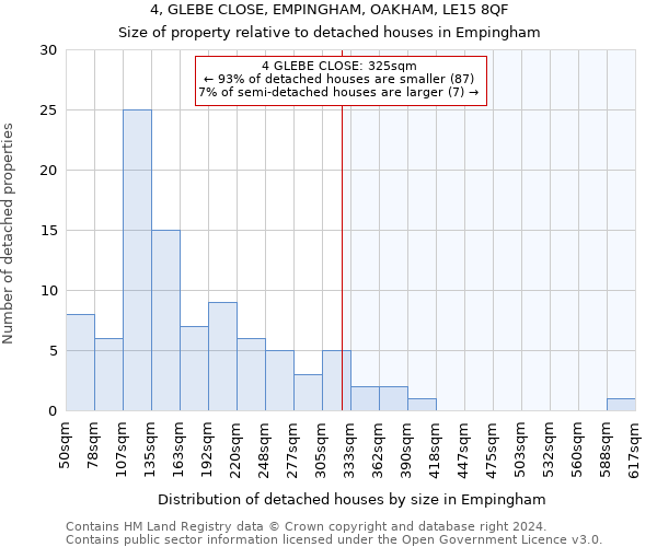 4, GLEBE CLOSE, EMPINGHAM, OAKHAM, LE15 8QF: Size of property relative to detached houses in Empingham
