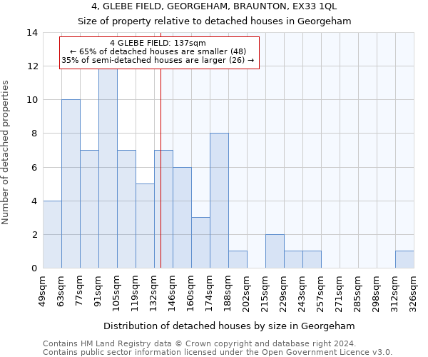 4, GLEBE FIELD, GEORGEHAM, BRAUNTON, EX33 1QL: Size of property relative to detached houses in Georgeham