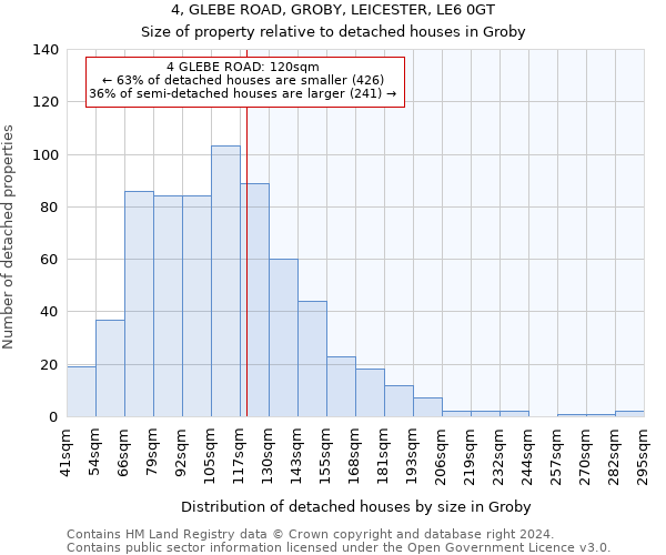 4, GLEBE ROAD, GROBY, LEICESTER, LE6 0GT: Size of property relative to detached houses in Groby