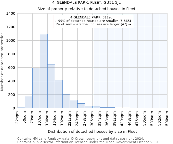4, GLENDALE PARK, FLEET, GU51 5JL: Size of property relative to detached houses in Fleet