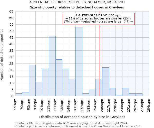 4, GLENEAGLES DRIVE, GREYLEES, SLEAFORD, NG34 8GH: Size of property relative to detached houses in Greylees