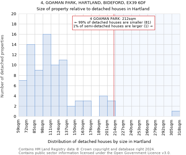 4, GOAMAN PARK, HARTLAND, BIDEFORD, EX39 6DF: Size of property relative to detached houses in Hartland