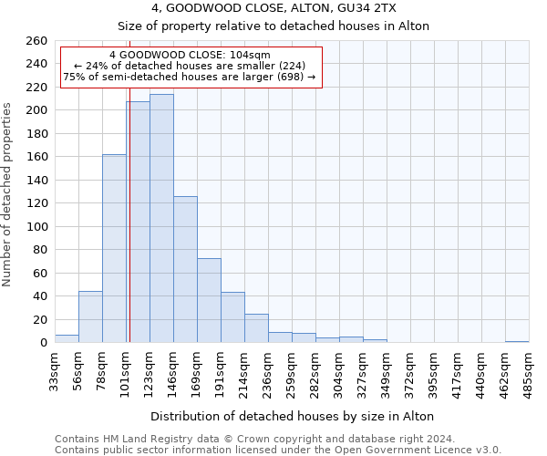 4, GOODWOOD CLOSE, ALTON, GU34 2TX: Size of property relative to detached houses in Alton