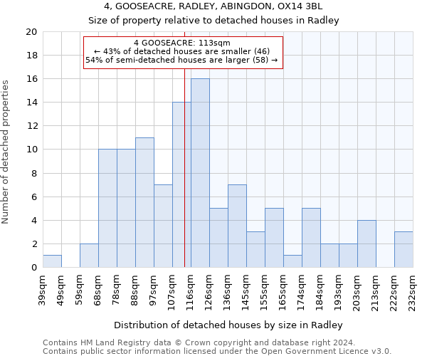 4, GOOSEACRE, RADLEY, ABINGDON, OX14 3BL: Size of property relative to detached houses in Radley