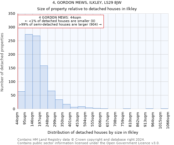 4, GORDON MEWS, ILKLEY, LS29 8JW: Size of property relative to detached houses in Ilkley