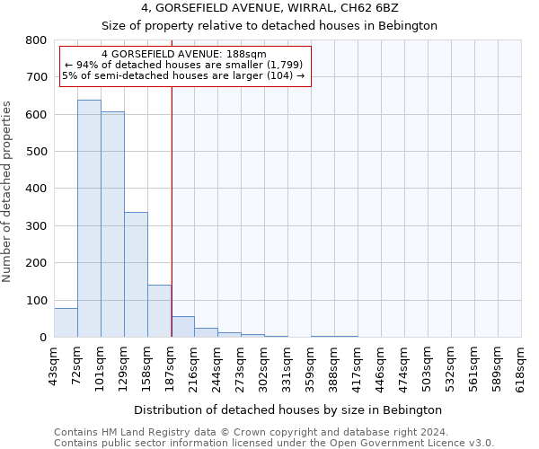 4, GORSEFIELD AVENUE, WIRRAL, CH62 6BZ: Size of property relative to detached houses in Bebington
