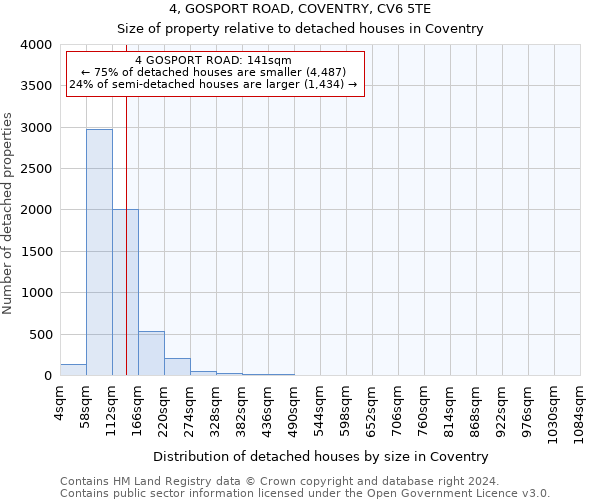 4, GOSPORT ROAD, COVENTRY, CV6 5TE: Size of property relative to detached houses in Coventry