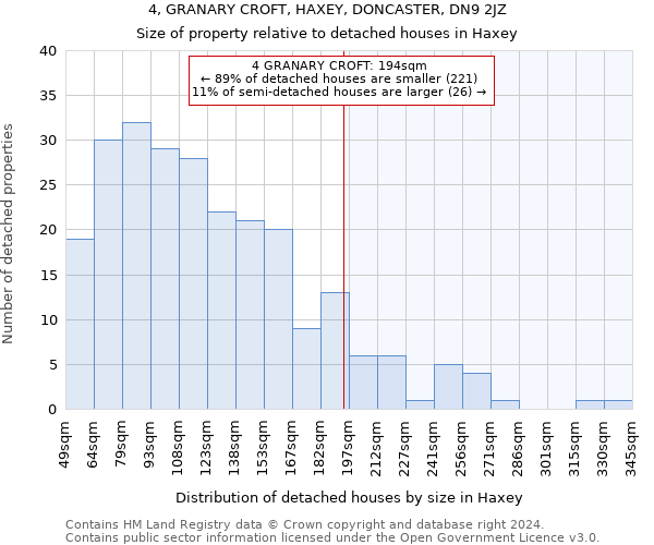 4, GRANARY CROFT, HAXEY, DONCASTER, DN9 2JZ: Size of property relative to detached houses in Haxey