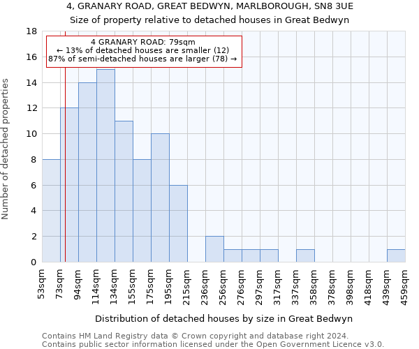 4, GRANARY ROAD, GREAT BEDWYN, MARLBOROUGH, SN8 3UE: Size of property relative to detached houses in Great Bedwyn